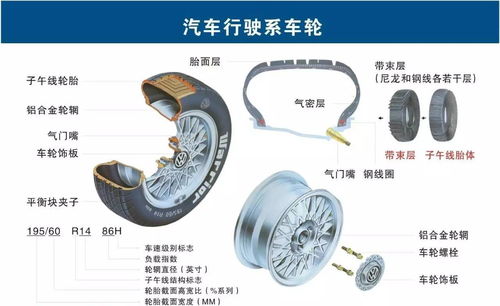 汽車配件名稱歸類大全，二十大類你真的都知道嗎？