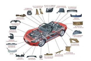 汽車配件想長壽，請(qǐng)按這個(gè)跟我做